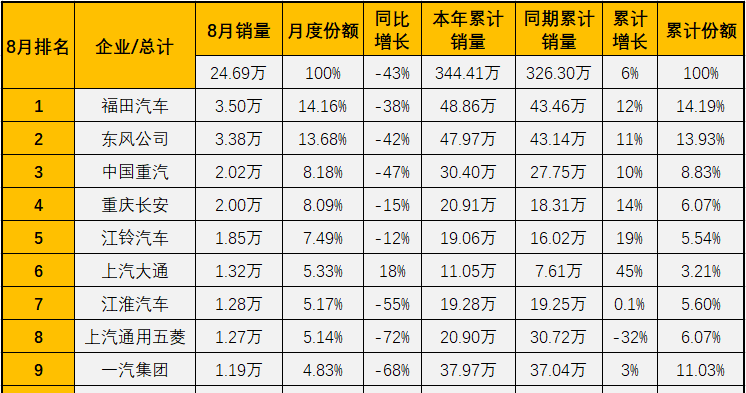 2021年11月锐际销量,汽车销量下降18万