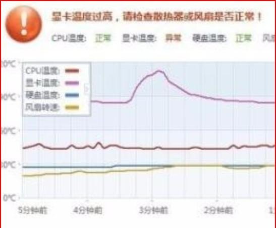 为什么电脑突然变卡玩不了游戏了，为什么电脑变卡了