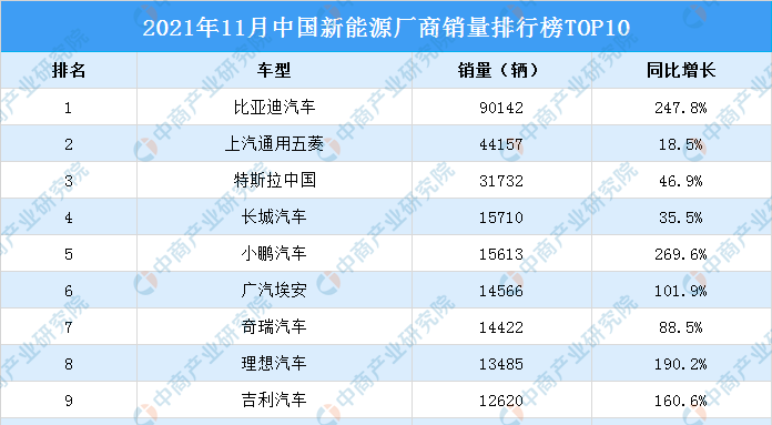 2021年11月份新能源销量排行榜 特斯拉_特斯拉车型销量排行榜