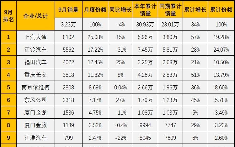 23年解放6月销量_2021美国豪车销量