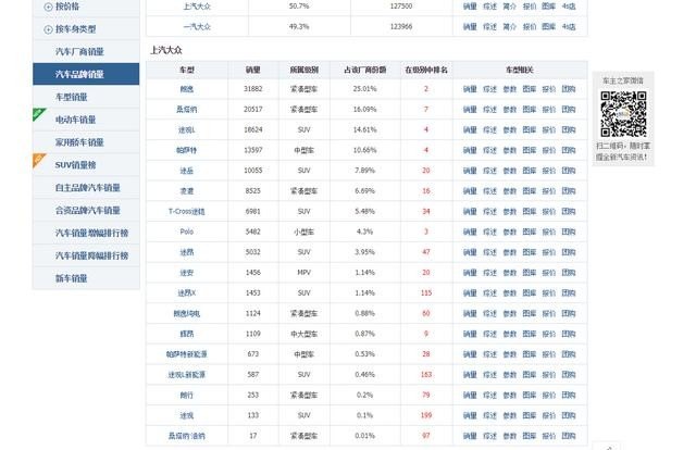 懂车帝怎么看哪个车型销量，怎么找一个城市的汽车销量