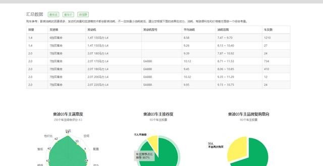 懂车帝怎么看哪个车型销量，怎么找一个城市的汽车销量