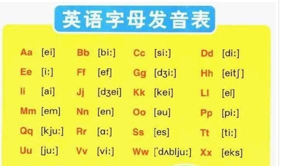 英语字母的读法 字母英语发音