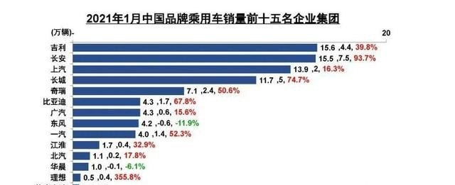 2021年奇瑞集团销量,奇瑞汽车销量2021