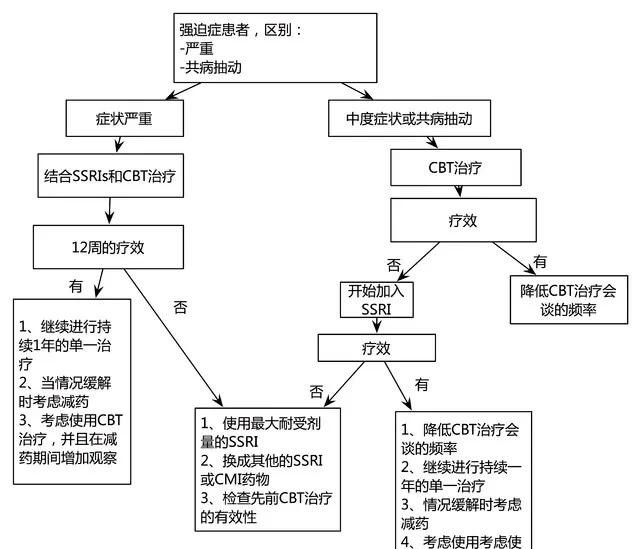 可以简单介绍一下心理学的七大流派吗,用心里学分析历史人物 - 华夏历史