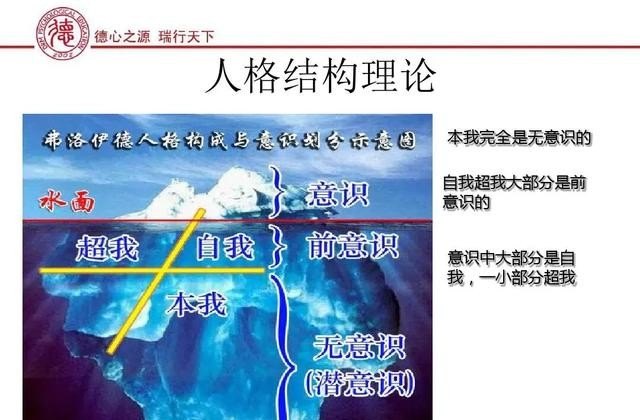 可以简单介绍一下心理学的七大流派吗,用心里学分析历史人物 - 华夏历史