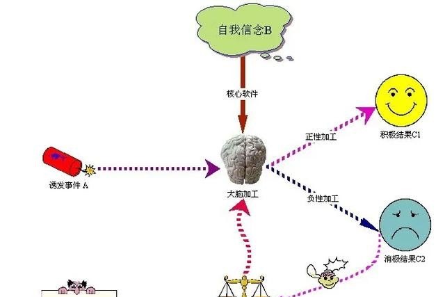 可以简单介绍一下心理学的七大流派吗,用心里学分析历史人物 - 华夏历史