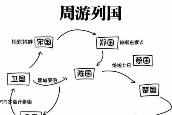 孔子带领++周游列国 “列国”是指哪些国？与周是什么关系？有历史地图吗,周游周旅游