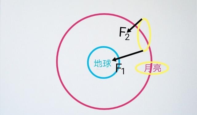 人们在地球上看不到月球的背面是因为什么，能解释一下吗，世界历史月球背面 - 华夏历史