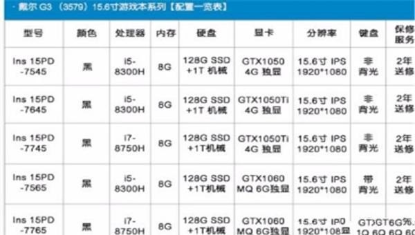 CF怎么调低FPS,玩穿越火线显卡设置 - 小牛游戏