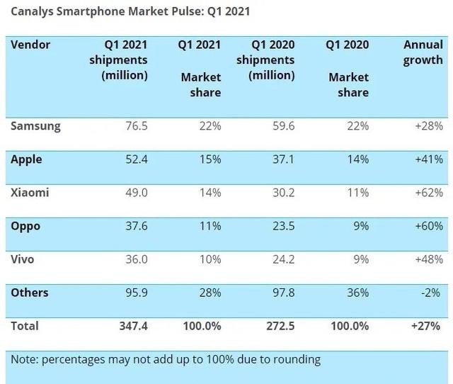 世界世界销量排行2021_特斯拉q1为什么销量这么大