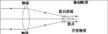 世界上第一台照相机是谁发明的,世界历史相机排行 - 华夏历史