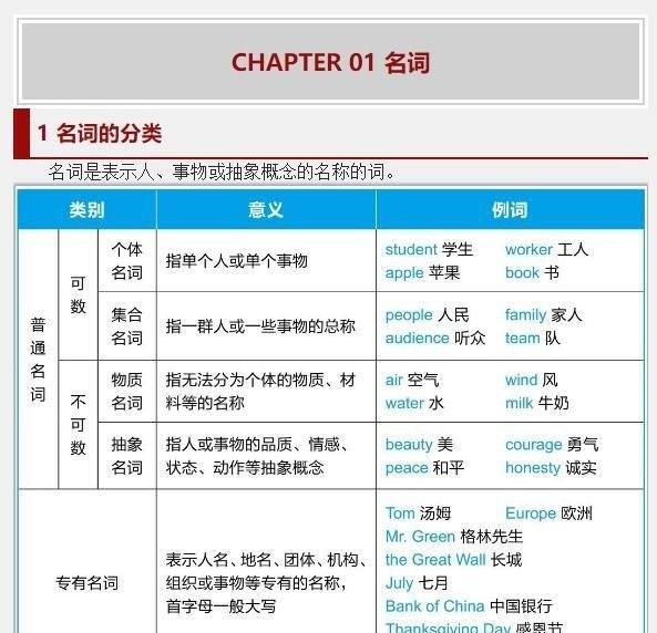 四级通过率和学校有关吗,大学英语考试通过率是多少 - 宝贝英语