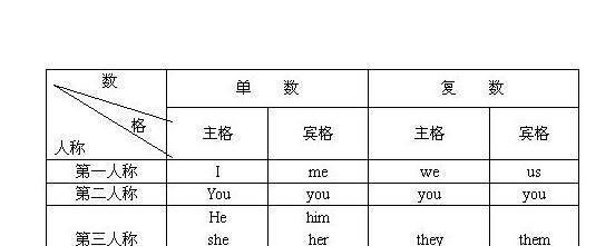 英语听力题型分类_201英语一有考听力吗 都考些什么内容