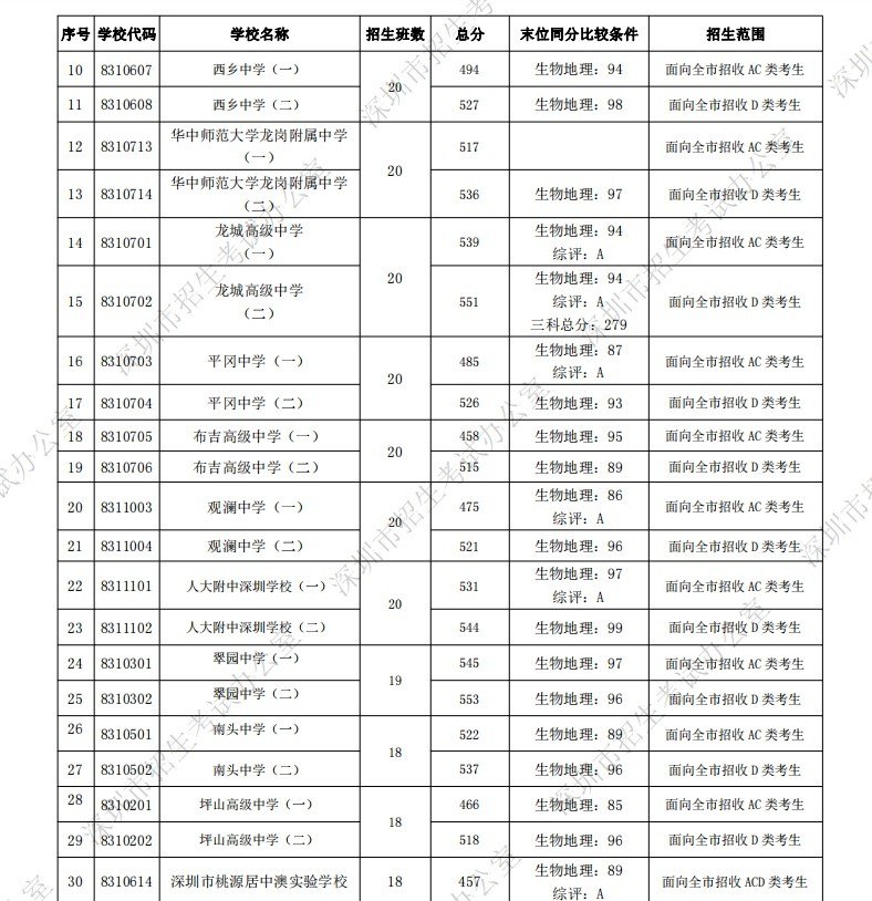 初中英语问题。，上海初一英语语法讲解课件 - 宝贝英语