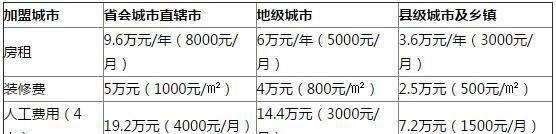 茶叶产业发展新思路,古复奶茶加盟条件是什么