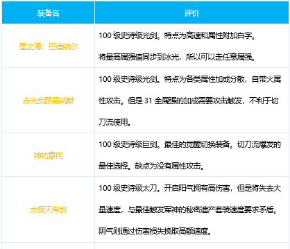 穿越火线手游月卡钻石怎么领 穿越火线手游免费送号