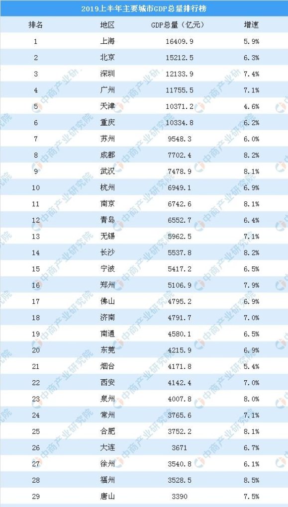 为什么有人说重庆是只适合旅游，不适合工作和生活的城市,重庆旅游数据