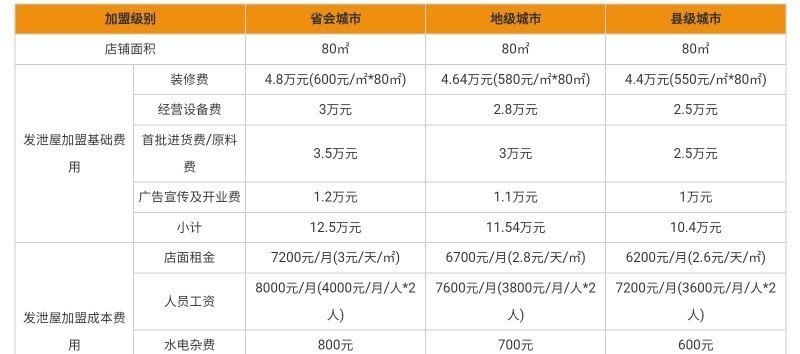 零食很忙深圳有店吗,横岗美食推荐外卖加盟店