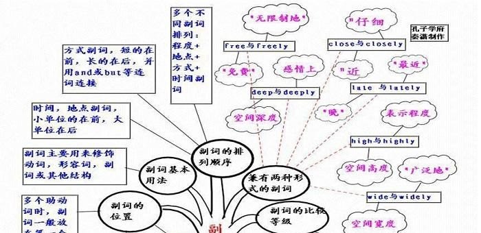 英语课型七大基本类型,英国大学英语语法基础教程