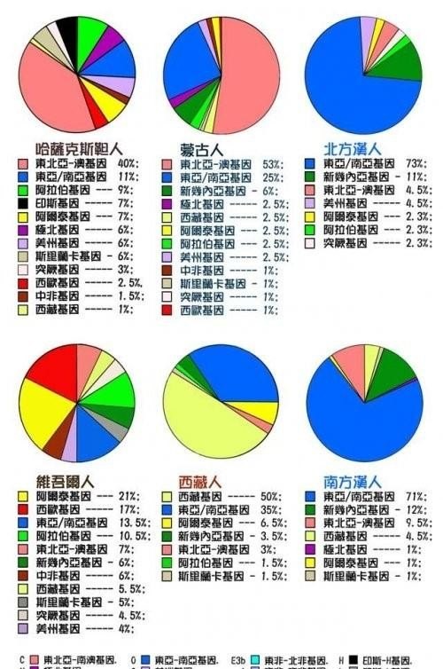 汉族的祖先是谁？有何依据？谢谢_中国历史怎么去了解人类 - 华夏历史