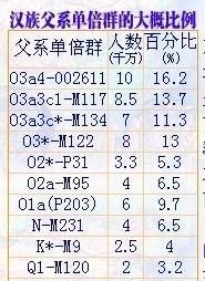 汉族的祖先是谁？有何依据？谢谢_中国历史怎么去了解人类 - 华夏历史