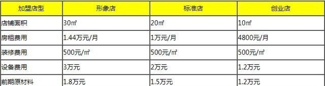 印茶哪个好喝 印茶奶茶加盟加盟费多少钱