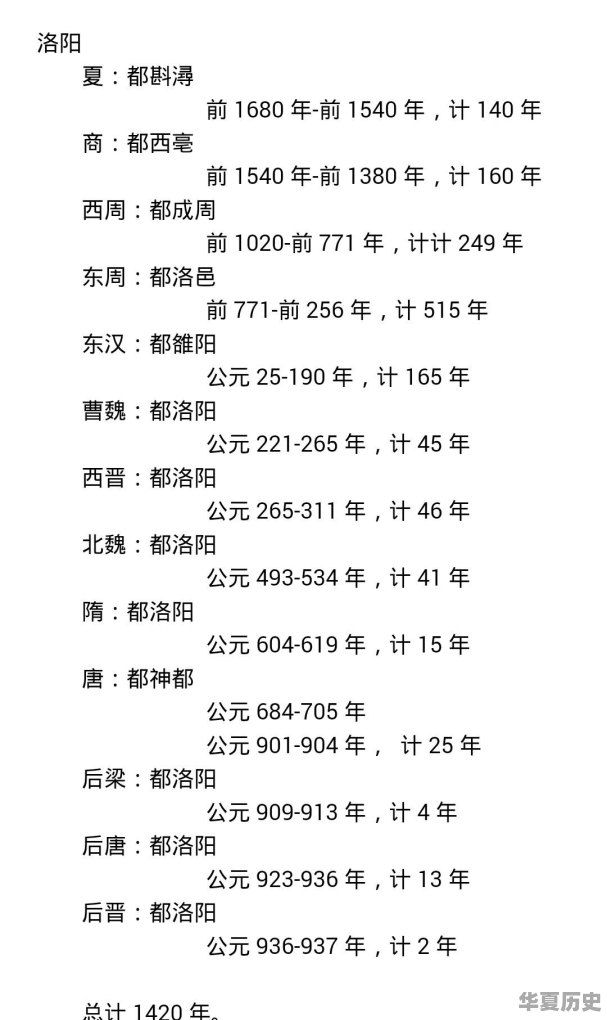 中国历史上建都最早、朝代最多、历时最长的城市是哪个 - 华夏历史