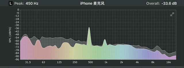 吉他节拍器怎么用手机版，手机弹吉他