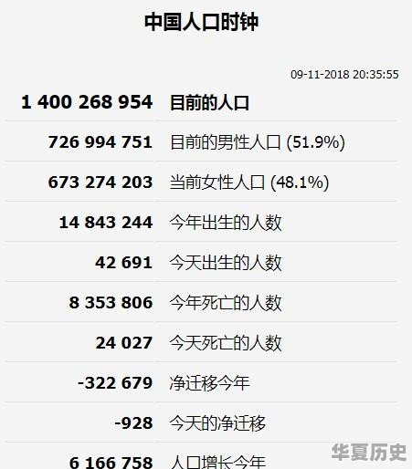 从人口数千的原始部落 到14亿的人口大国 中国的历代人口是如何变化的