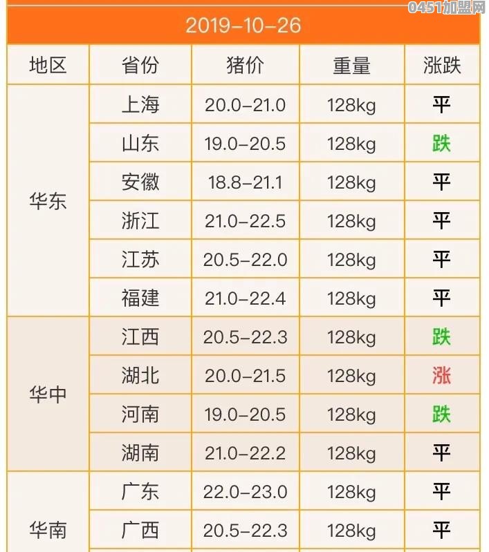 什么时候猪肉才能恢复正常价格