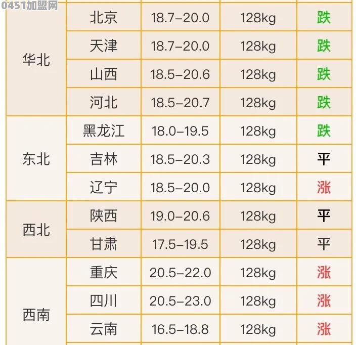 什么时候猪肉才能恢复正常价格