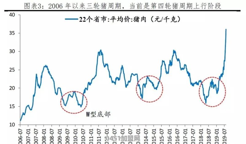 什么时候猪肉才能恢复正常价格