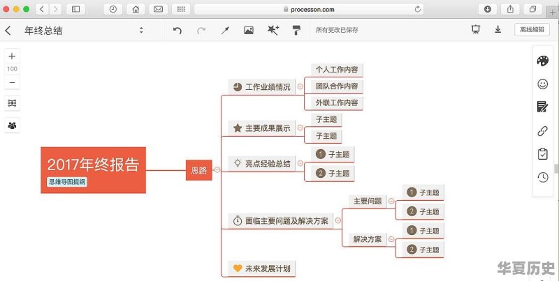 人开窍后，最大的变化是什么 - 华夏历史