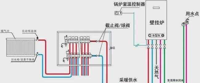 家里暖气不热解决方案