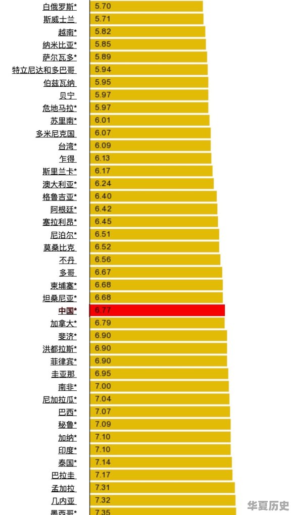 各国的汽油价格多少，请各位道友帮忙集齐 - 华夏历史