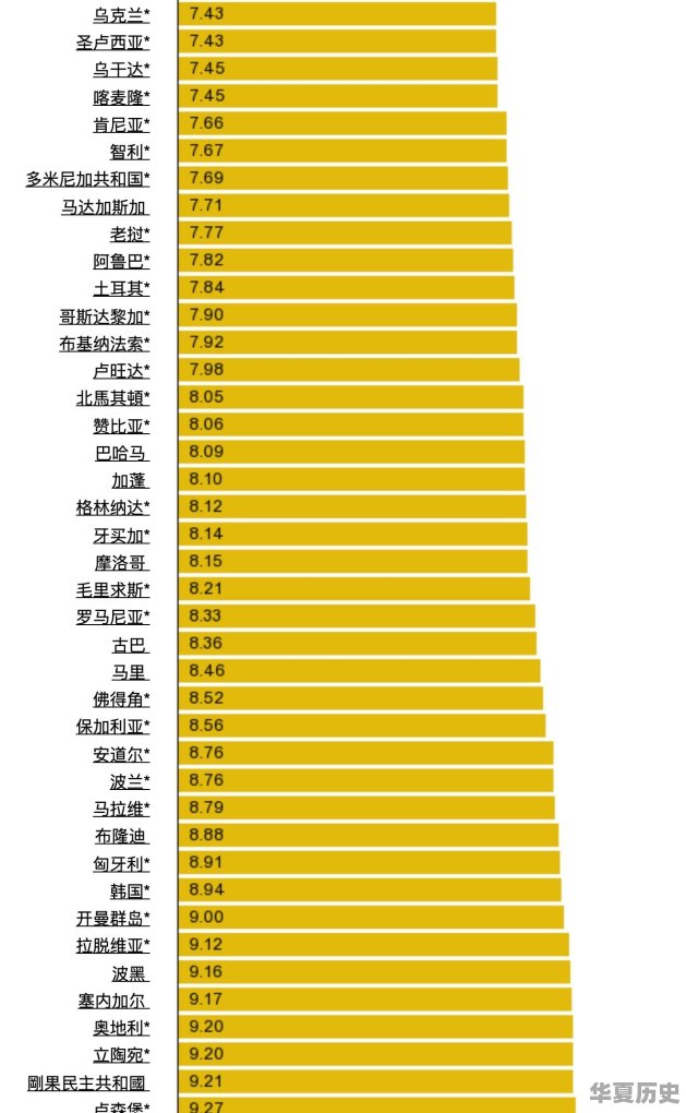 各国的汽油价格多少，请各位道友帮忙集齐 - 华夏历史