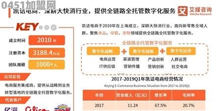 国内有哪些知名的电商代运营企业