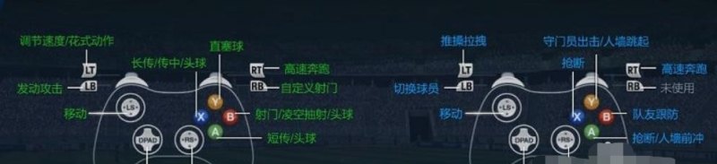 fifa足球世界和fifaonline区别