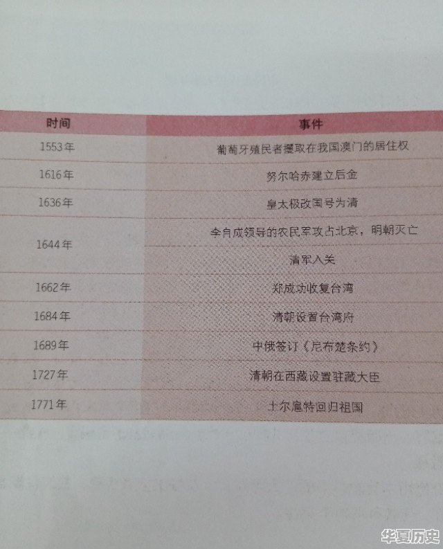 求1918至1922中国历史大事年表 - 华夏历史