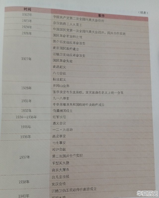 求1918至1922中国历史大事年表 - 华夏历史