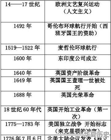 求1918至1922中国历史大事年表 - 华夏历史