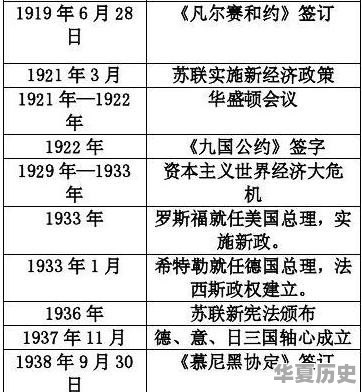 求1918至1922中国历史大事年表 - 华夏历史