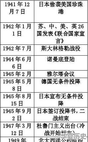 求1918至1922中国历史大事年表 - 华夏历史