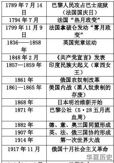 求1918至1922中国历史大事年表 - 华夏历史