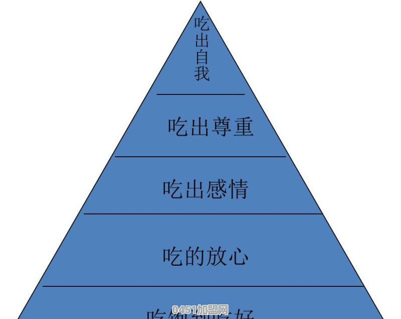 老乡鸡为什么只在安徽