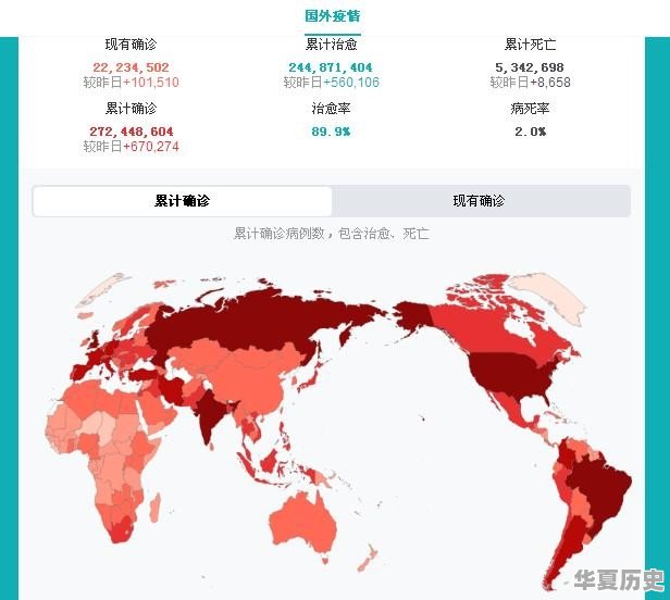 除了新冠病毒，历史上还有过什么世界性的病毒 - 华夏历史