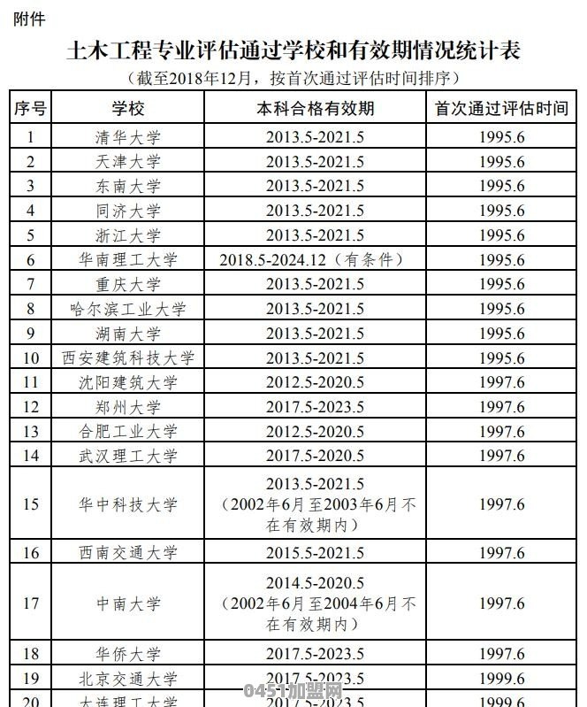 土木工程最强的十大高校是哪些