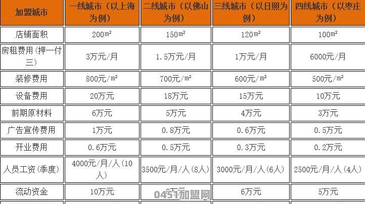 在县城开一家重庆小面店要投资多少钱