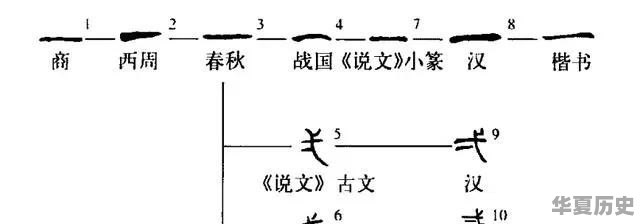 汉字从甲骨文至今已有多少年历史 怎么样